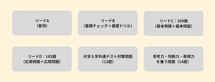 数研出版「改訂版 リードα 化学基礎＋化学」の全体構成のまとめ。