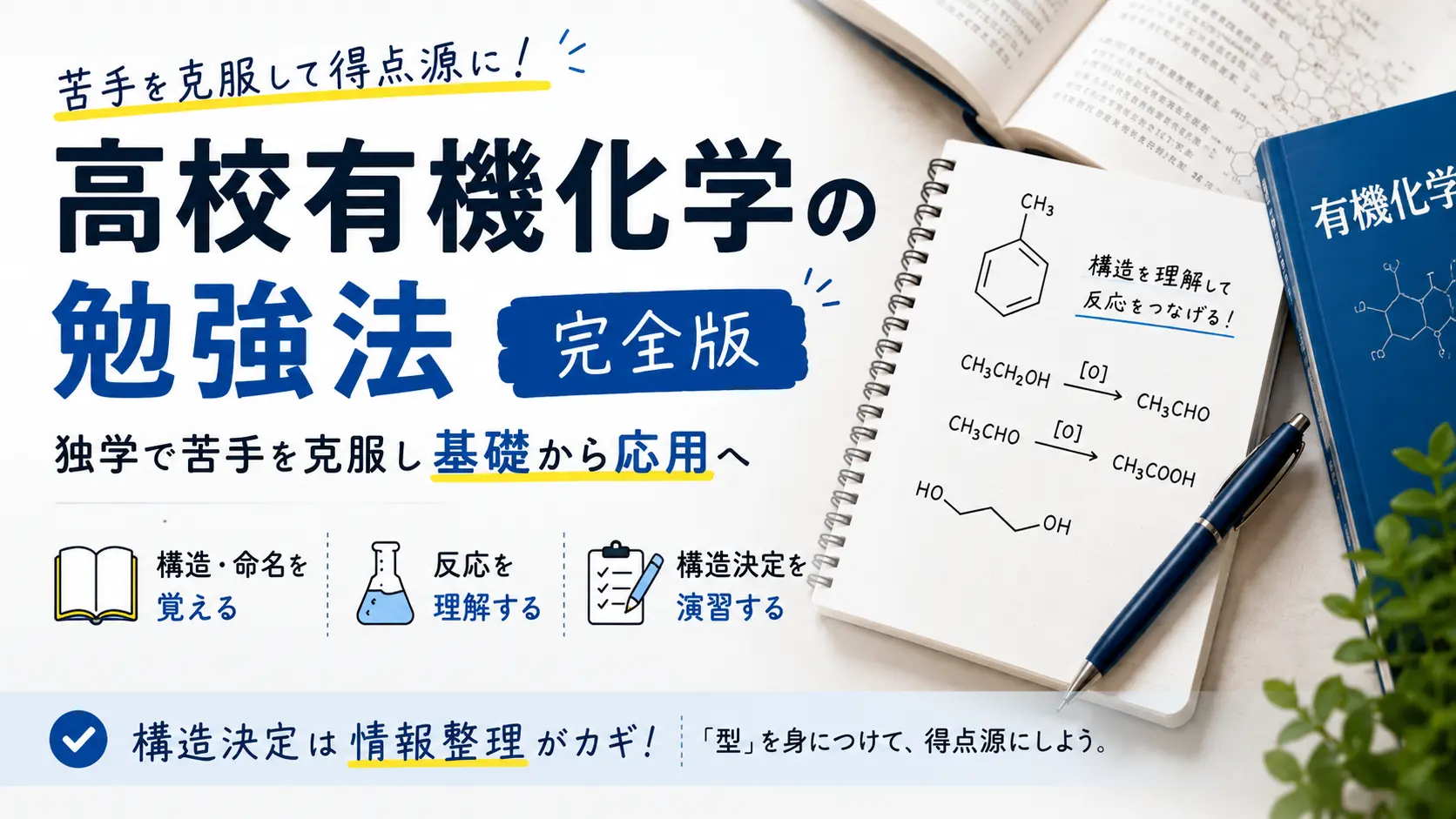 有機化学が苦手な高校生に向けた苦手克服ガイドです。画像中に記載のポイントを詳細に説明する内容です。